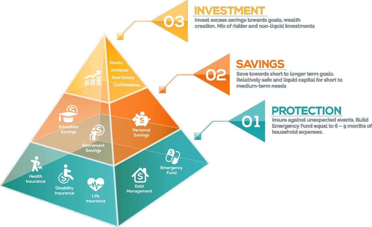 Financial pyramid 2